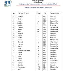 Notas finales del curso escolar 2018-2019